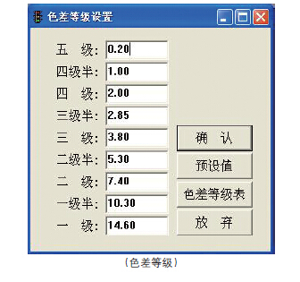 色差等級(jí)