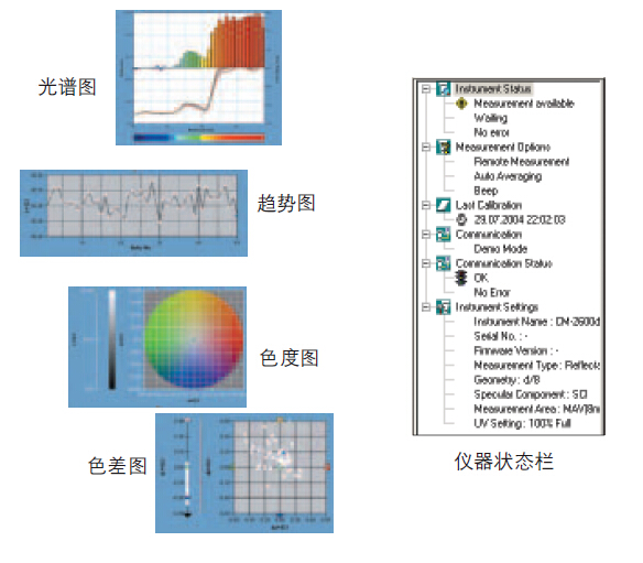 全面詳盡的色彩評估