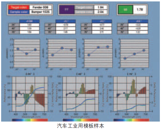 預設模板