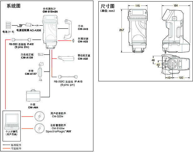 美能達(dá)CM-512m3A分光測色計系統(tǒng)圖